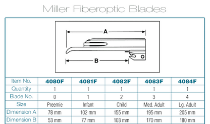 Laryngoscope Blade Miller (6 sizes available)